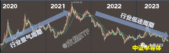 属于这四种大周期的ETF，套了不慌等周期回归！