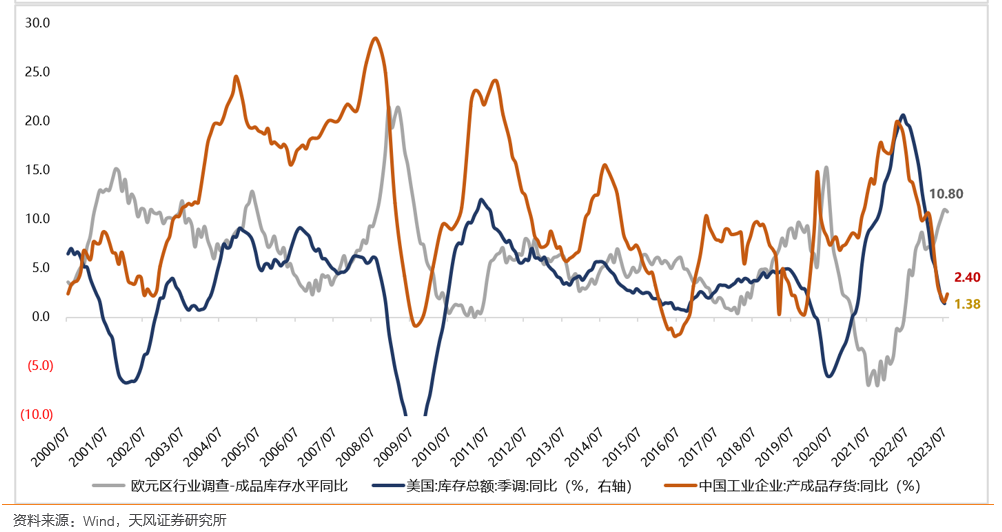天风策略刘晨明:9月极简复盘:十张图看关键变化&核心逻辑