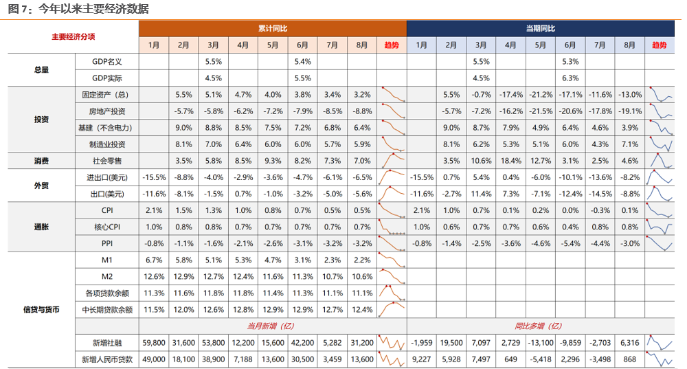 天风策略刘晨明:9月极简复盘:十张图看关键变化&核心逻辑