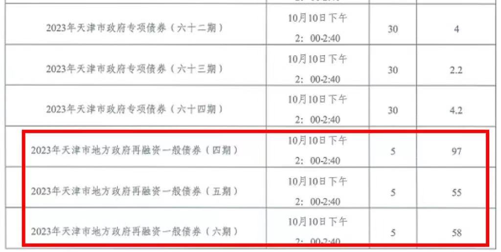 图片来源:天津市财政局公告
