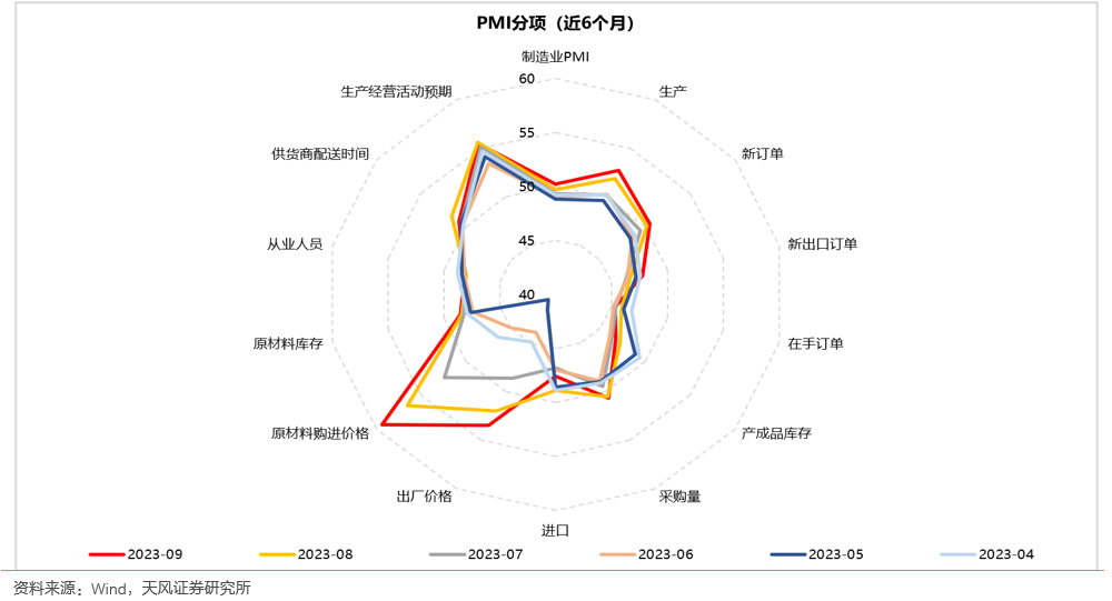天风策略刘晨明:9月极简复盘:十张图看关键变化&核心逻辑