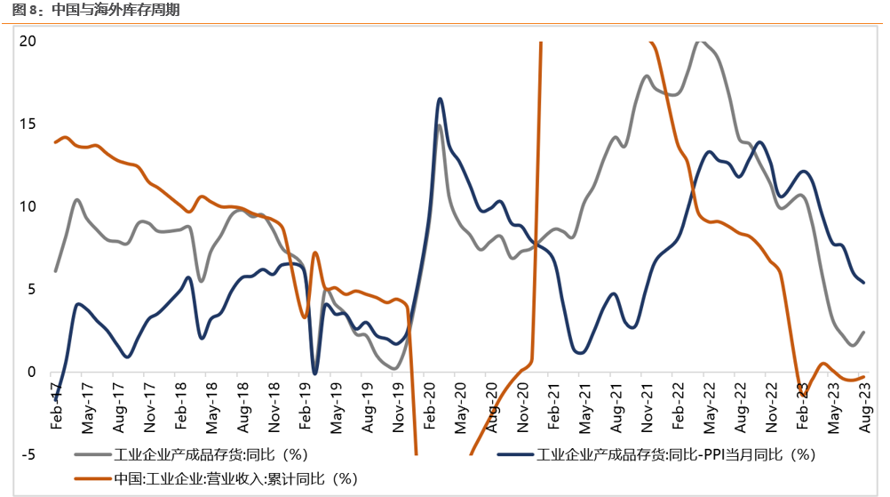 天风策略刘晨明:9月极简复盘:十张图看关键变化&核心逻辑