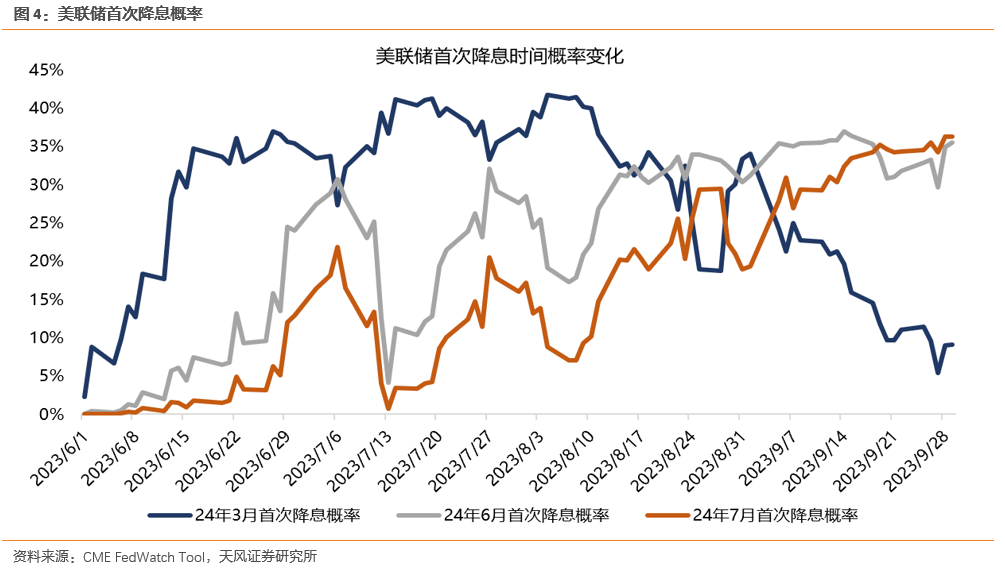 天风策略刘晨明:9月极简复盘:十张图看关键变化&核心逻辑