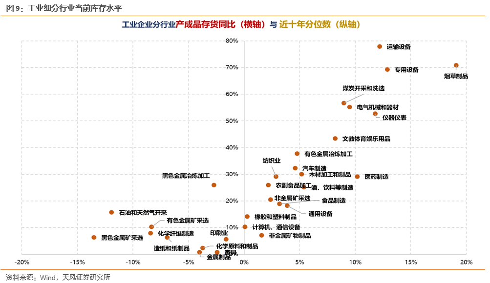 天风策略刘晨明:9月极简复盘:十张图看关键变化&核心逻辑