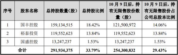 重组三年业绩露衰样 泰和新材控股方承诺半年不减持