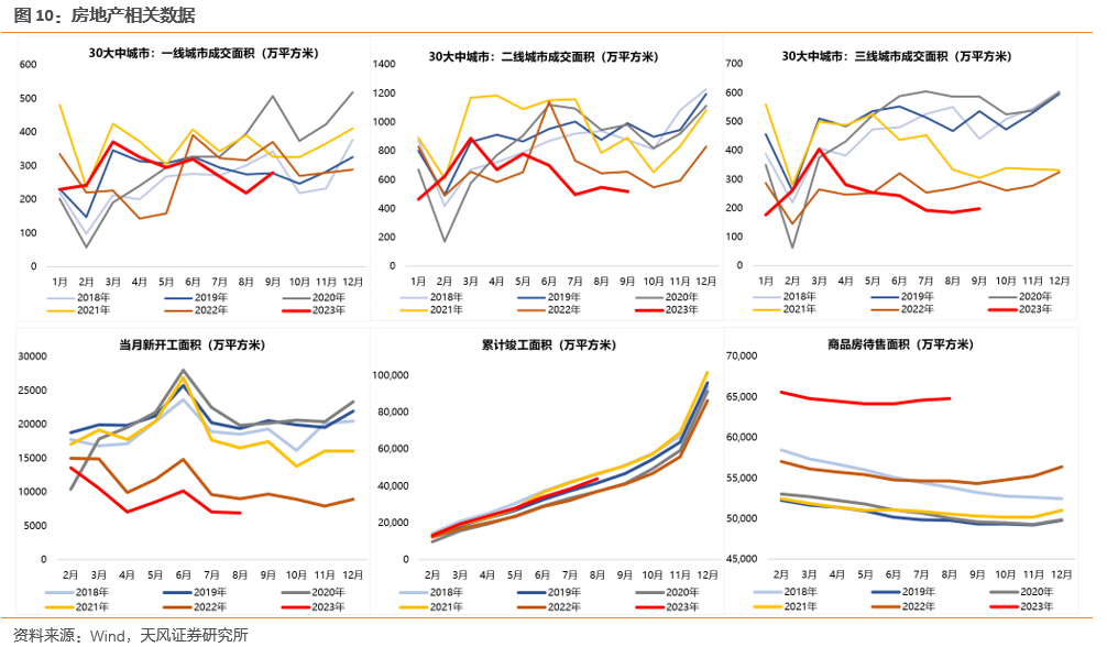 天风策略刘晨明:9月极简复盘:十张图看关键变化&核心逻辑