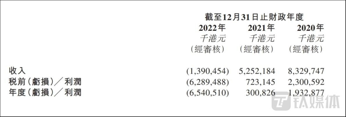 海通国际获控股股东海通证券溢价约114.08%提私有化