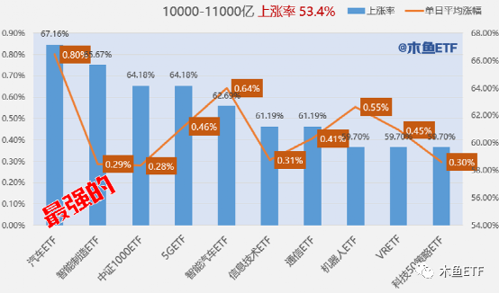属于这四种大周期的ETF，套了不慌等周期回归！
