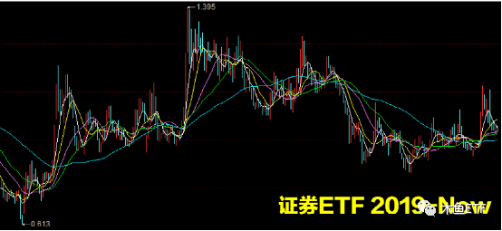 属于这四种大周期的ETF，套了不慌等周期回归！