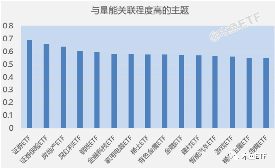 属于这四种大周期的ETF，套了不慌等周期回归！