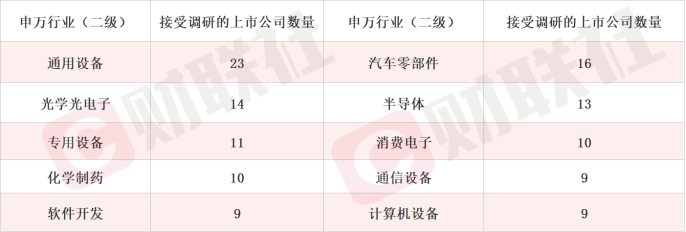 拿下20cm涨停!这家上市公司向华为供货无线天线 这些板块机构调研密度大幅提升