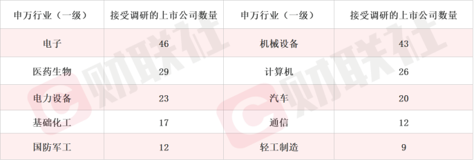 拿下20cm涨停!这家上市公司向华为供货无线天线 这些板块机构调研密度大幅提升