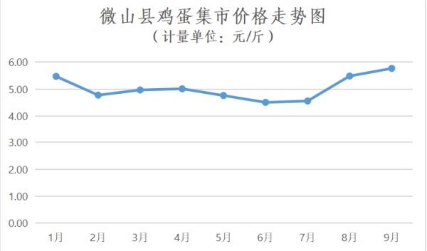 日抛的平均价格是多少,日抛正常价格