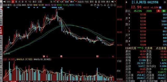 史玉柱又被朋友拖累了？