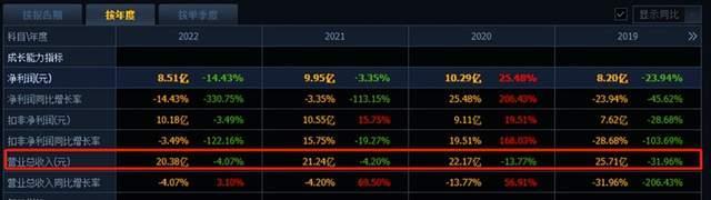 史玉柱又被朋友拖累了？