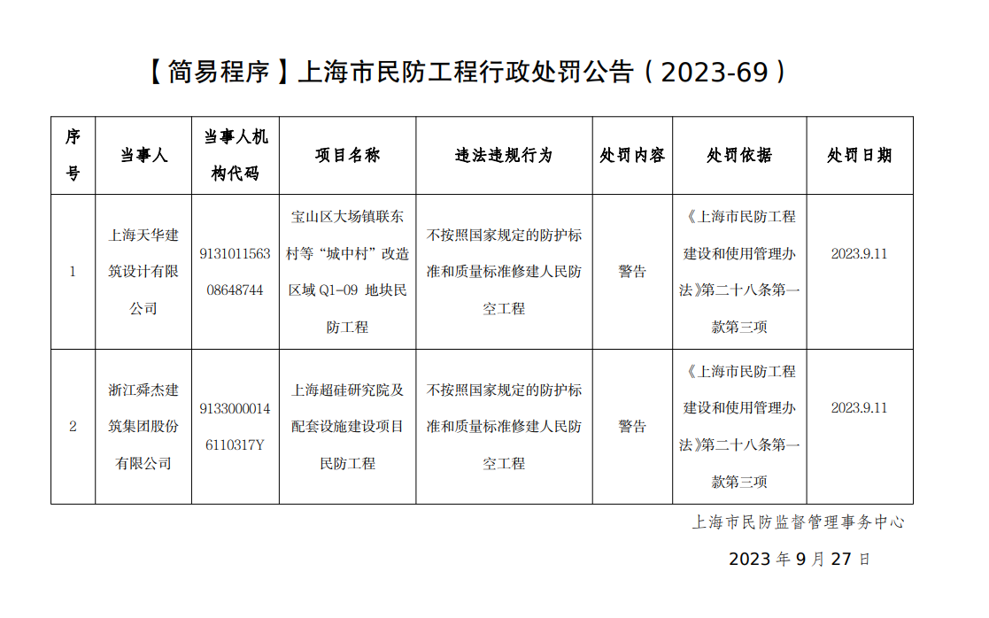 (图源:上海市国防动员办公室网站)