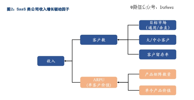 图源:东兴证券