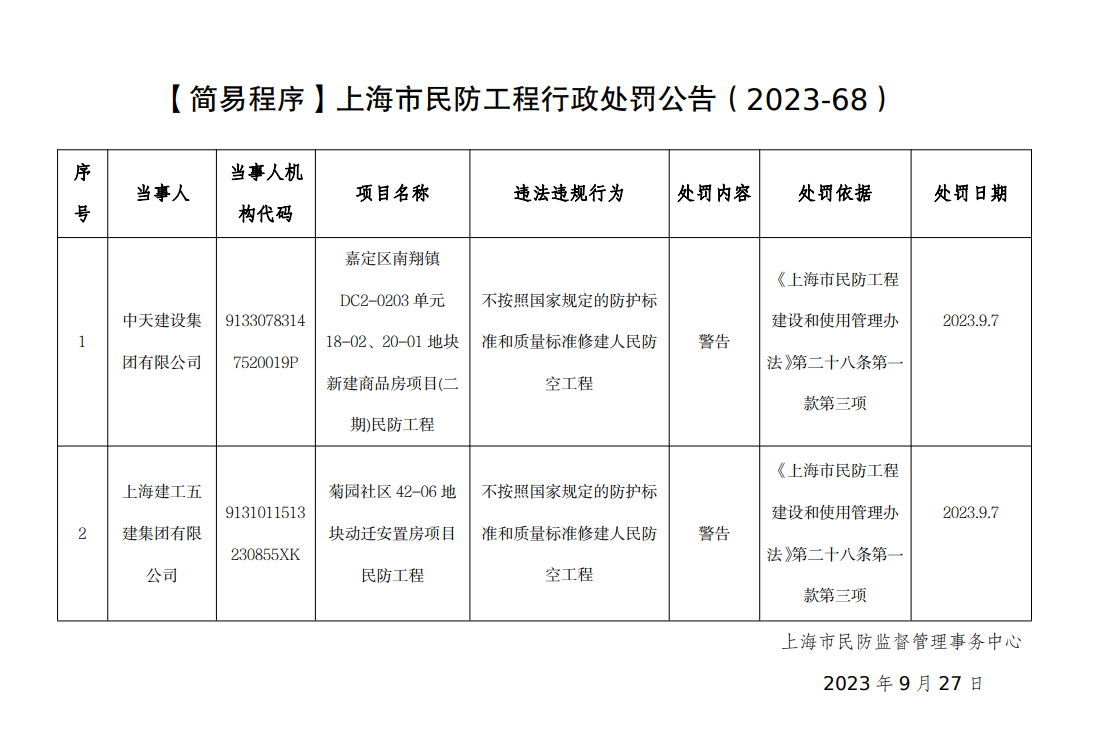 (图源:上海市国防动员办公室网站)