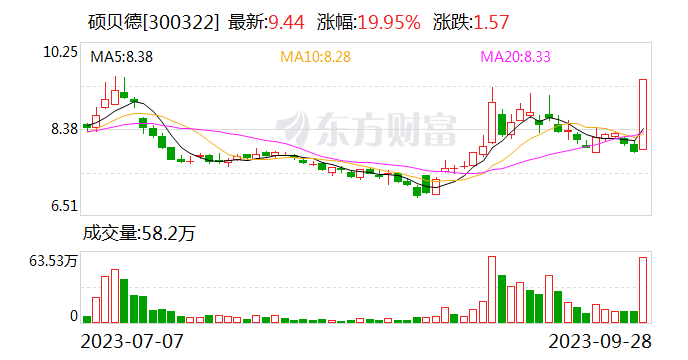 拿下20cm涨停!这家上市公司向华为供货无线天线 这些板块机构调研密度大幅提升