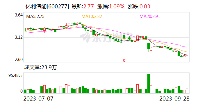 约谈!严查!涉百亿A股公司