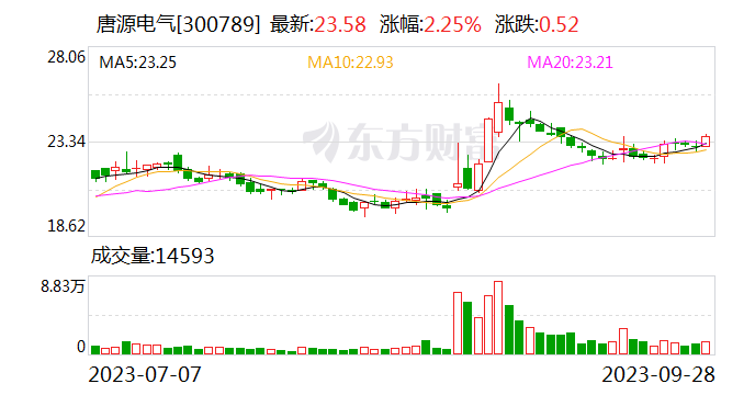 首创证券给予唐源电气买入评级,公司简评报告:轨交智能运维领先者,未来可期
