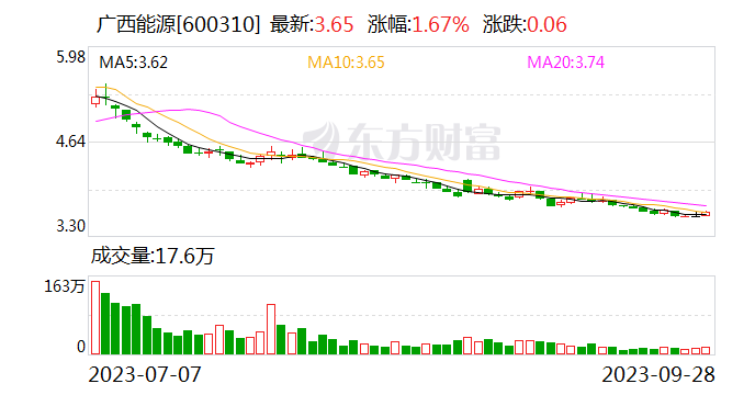 广西能源获得最具社会责任感上市公司奖项