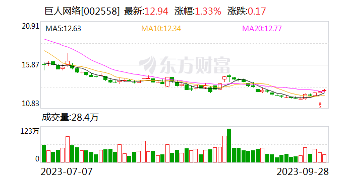 史玉柱再被执行 巨人集团：系史玉柱个人担保