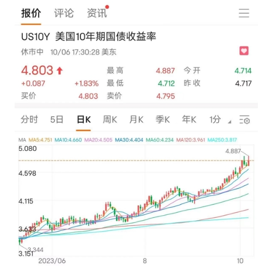 香港“社保基金”出手了