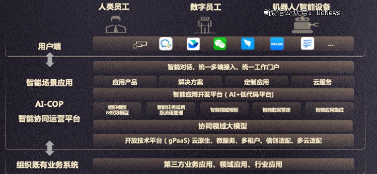 图源:致远官网