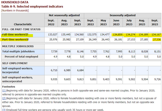 美国就业供不应求?全靠临时工!
