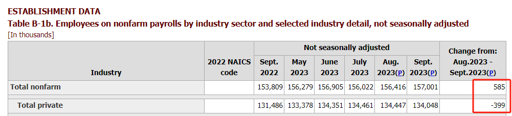 美国就业供不应求?全靠临时工!
