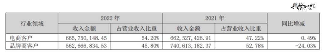 图:值得买客户类型占比