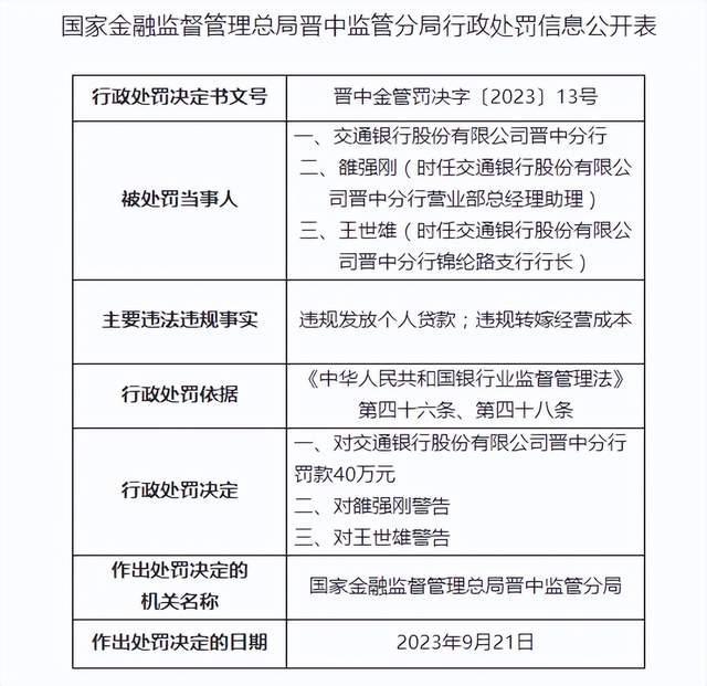 交通银行一分行收40万元罚单，涉违规发放个人贷款等