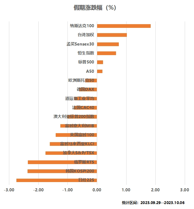 香港“社保基金”出手了