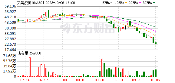 艾美疫苗启动A股上市计划 上半年六成收入来自狂犬病疫苗