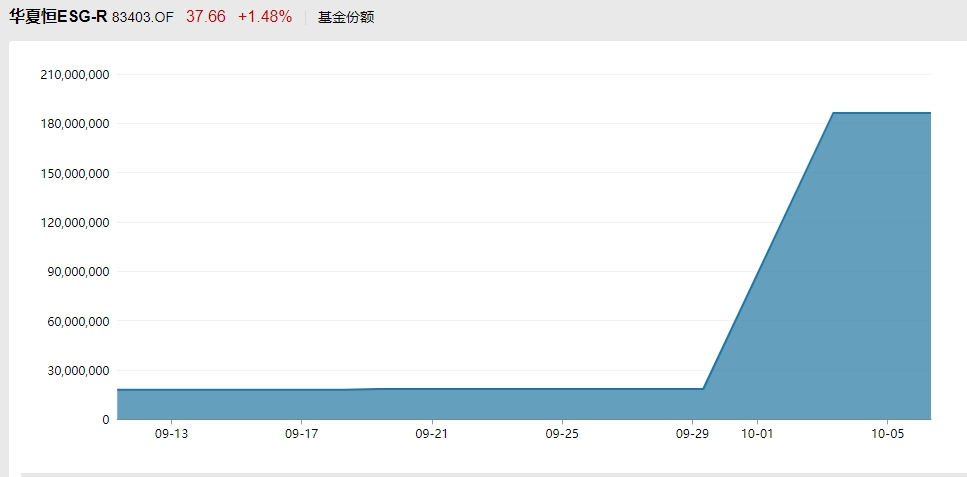 香港“社保基金”出手了