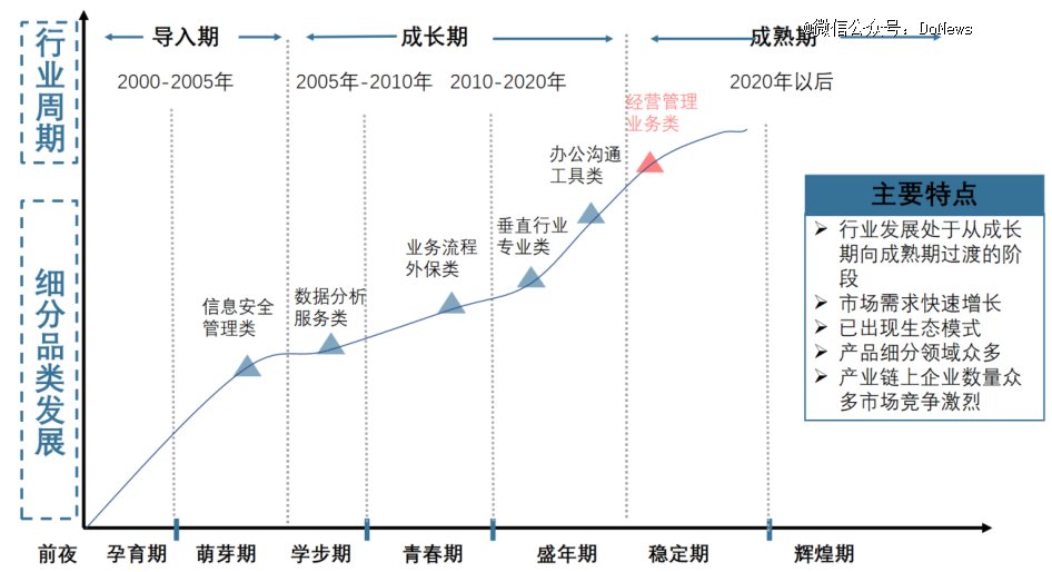 图源:艾瑞咨询