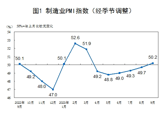 香港“社保基金”出手了