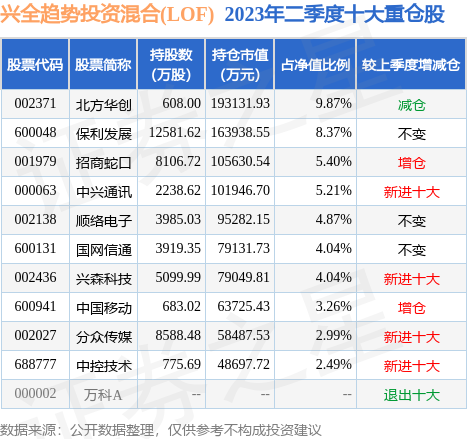 10月9日博敏电子跌5.43%,兴全趋势投资混合(LOF)基金持有该股