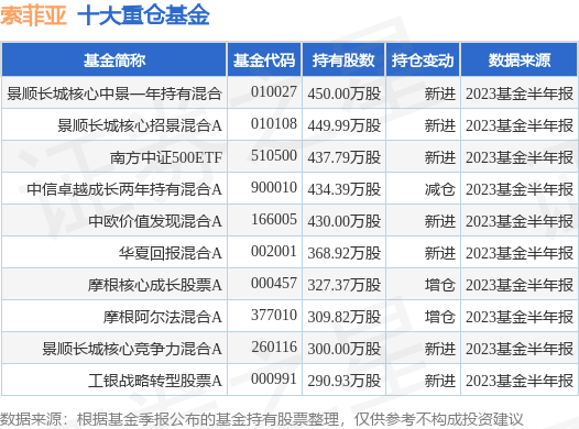 10月9日索菲亚跌5.97%,景顺长城核心中景一年持有混合基金持有该股