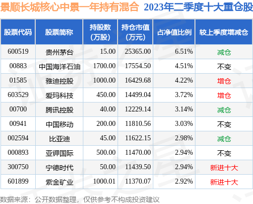 10月9日索菲亚跌5.97%,景顺长城核心中景一年持有混合基金持有该股