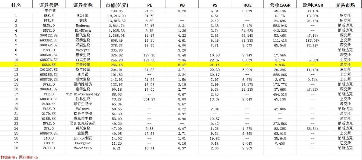 艾美疫苗发布回A股计划，多款III期临床疫苗跑步上市