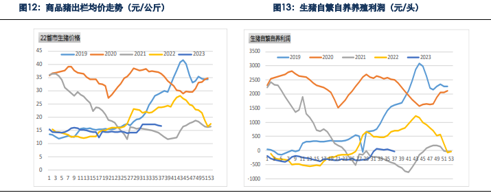 贸易商囤货意愿较差 预计玉米持续下跌