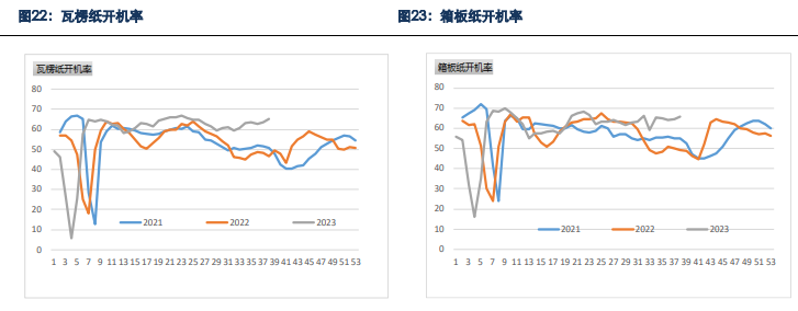 贸易商囤货意愿较差 预计玉米持续下跌