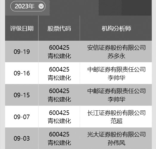 数据来源:南财投研通