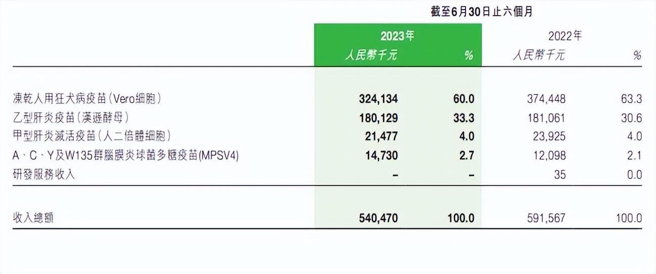 艾美疫苗发布回A股计划，多款III期临床疫苗跑步上市