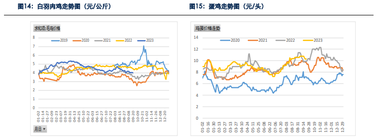 贸易商囤货意愿较差 预计玉米持续下跌