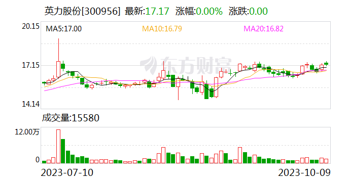 英力股份：第三季度“英力转债”转股51股