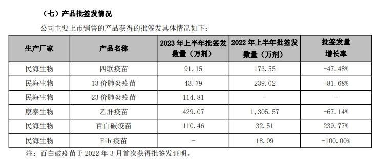 艾美疫苗发布回A股计划，多款III期临床疫苗跑步上市