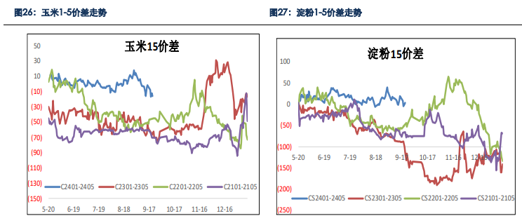 贸易商囤货意愿较差 预计玉米持续下跌